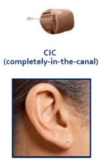 Completamente no Canal (CIC)