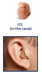 In The Canal (ITC)